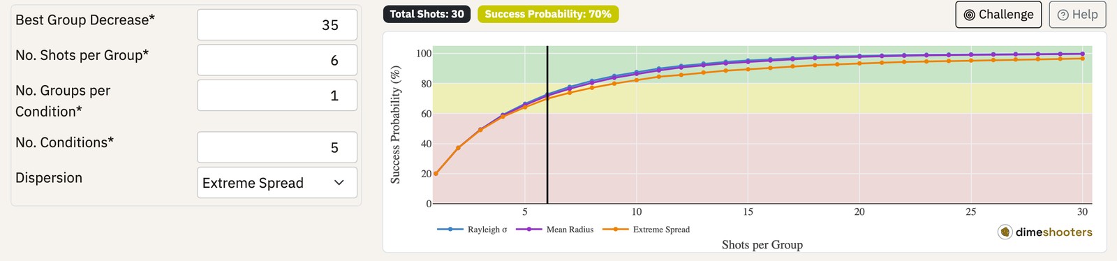 The Planner: success probability against shots per group, for a five-charge ladder